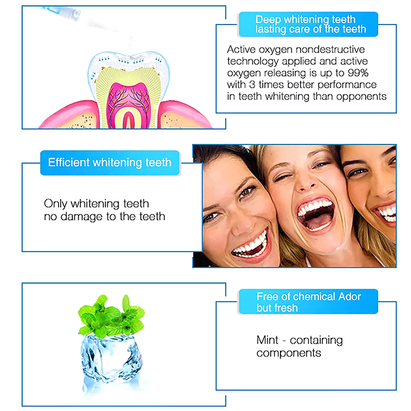 Penna Sbiancante per Denti, Ge - Teeth Whitening Bleaching Kit recensione e prezzo