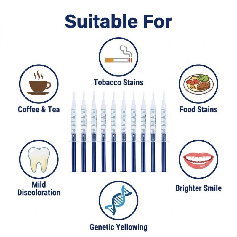 Kit portatile per lo sbiancame - Teeth Whitening Accelerator recensione e prezzo